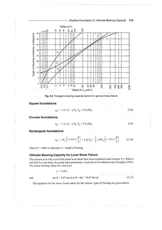 Murthy advanced foundation engineering