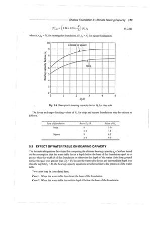 Murthy advanced foundation engineering