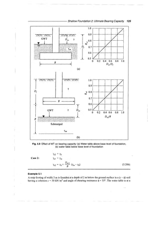 Murthy advanced foundation engineering