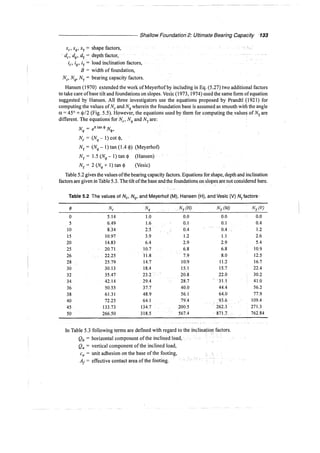 Murthy advanced foundation engineering