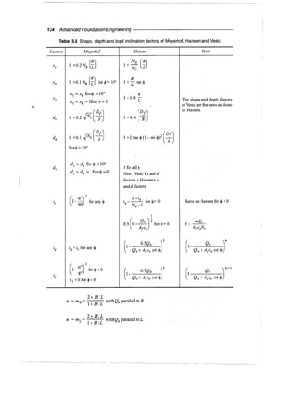 Murthy advanced foundation engineering