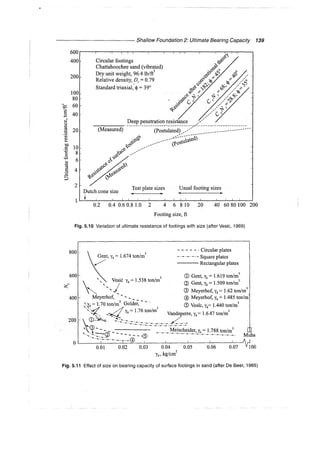 Murthy advanced foundation engineering