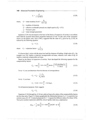 Murthy advanced foundation engineering