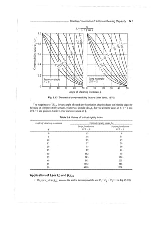 Murthy advanced foundation engineering