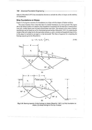 Murthy advanced foundation engineering
