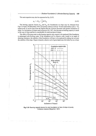 Murthy advanced foundation engineering