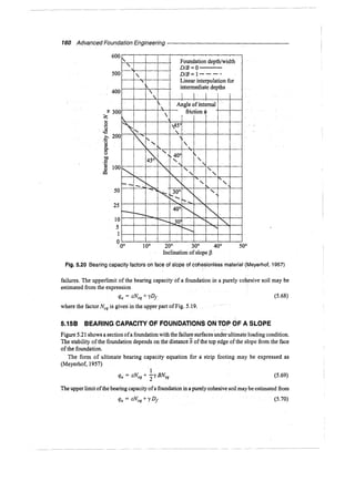 Murthy advanced foundation engineering