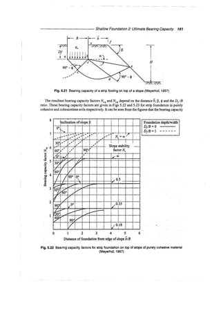 Murthy advanced foundation engineering