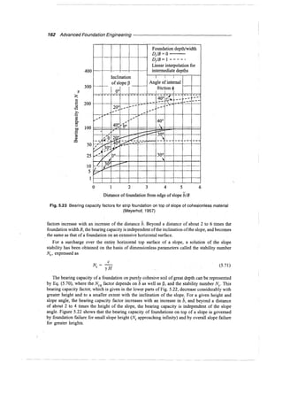 Murthy advanced foundation engineering