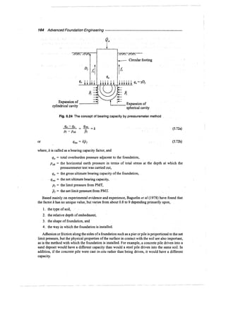 Murthy advanced foundation engineering