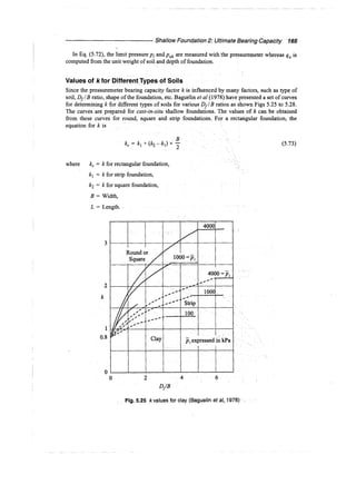 Murthy advanced foundation engineering