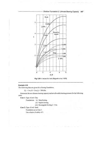 Murthy advanced foundation engineering