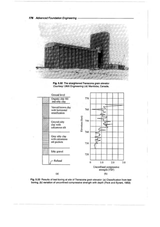 Murthy advanced foundation engineering