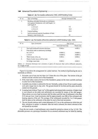 Murthy advanced foundation engineering