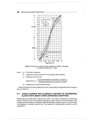 Murthy advanced foundation engineering