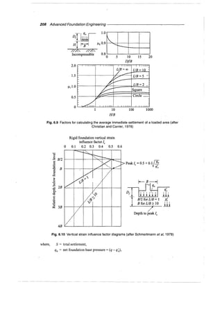 Murthy advanced foundation engineering