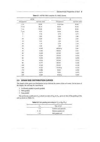 Murthy advanced foundation engineering