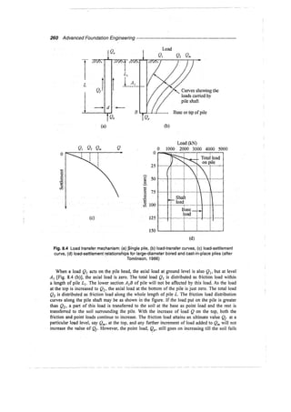 Murthy advanced foundation engineering