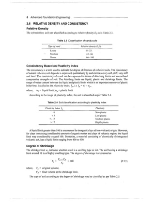 Murthy advanced foundation engineering