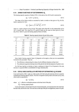 Murthy advanced foundation engineering