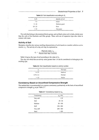 Murthy advanced foundation engineering