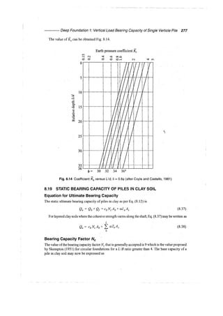 Murthy advanced foundation engineering