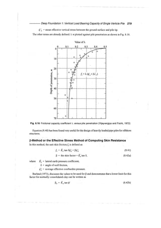 Murthy advanced foundation engineering