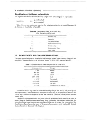 Murthy advanced foundation engineering