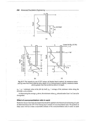 Murthy advanced foundation engineering