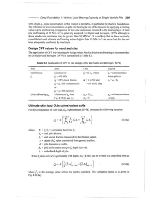 Murthy advanced foundation engineering