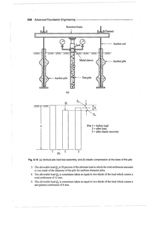 Murthy advanced foundation engineering