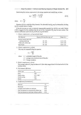 Murthy advanced foundation engineering