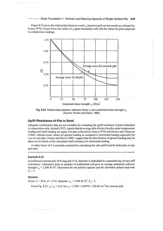 Murthy advanced foundation engineering