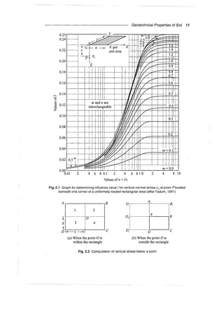 Murthy advanced foundation engineering