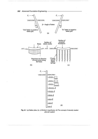 Murthy advanced foundation engineering