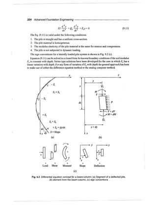 Murthy advanced foundation engineering