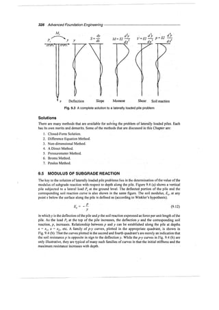 Murthy advanced foundation engineering