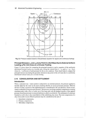 Murthy advanced foundation engineering