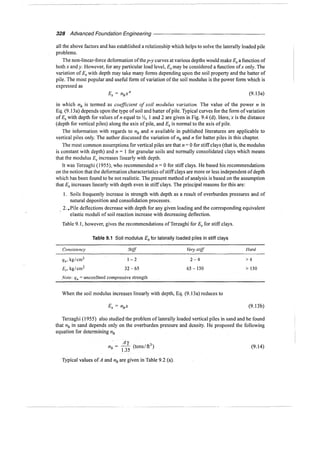 Murthy advanced foundation engineering