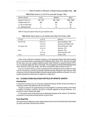 Murthy advanced foundation engineering