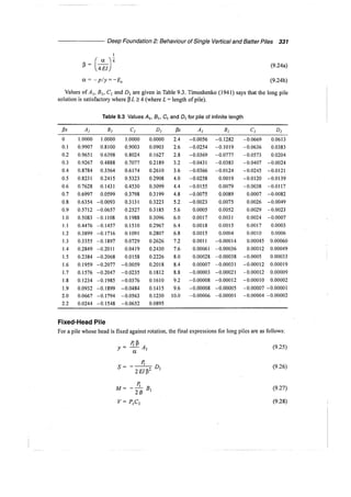 Murthy advanced foundation engineering