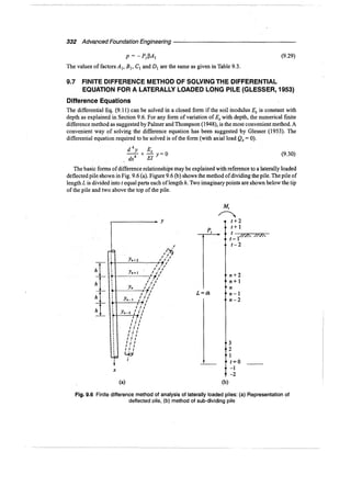 Murthy advanced foundation engineering
