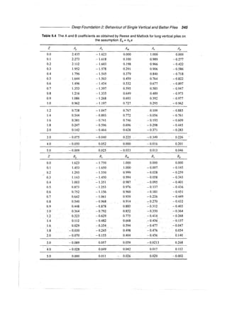 Murthy advanced foundation engineering