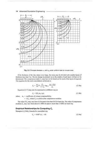 Murthy advanced foundation engineering