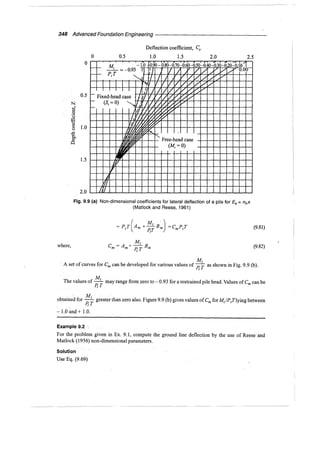 Murthy advanced foundation engineering