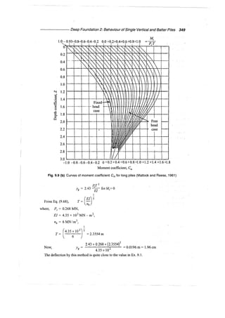 Murthy advanced foundation engineering