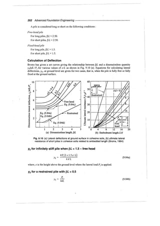 Murthy advanced foundation engineering