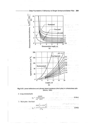 Murthy advanced foundation engineering