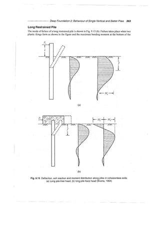 Murthy advanced foundation engineering
