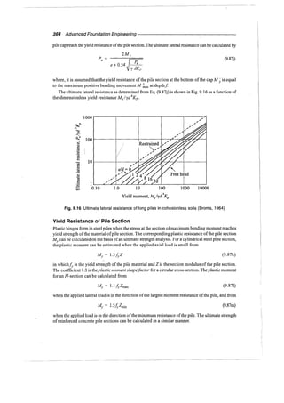 Murthy advanced foundation engineering